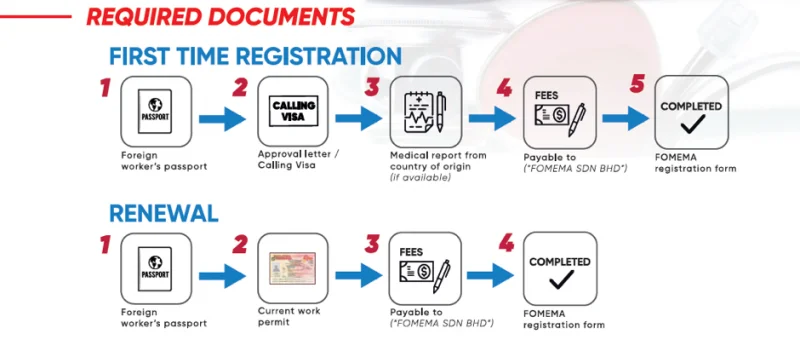fingerprint-registration